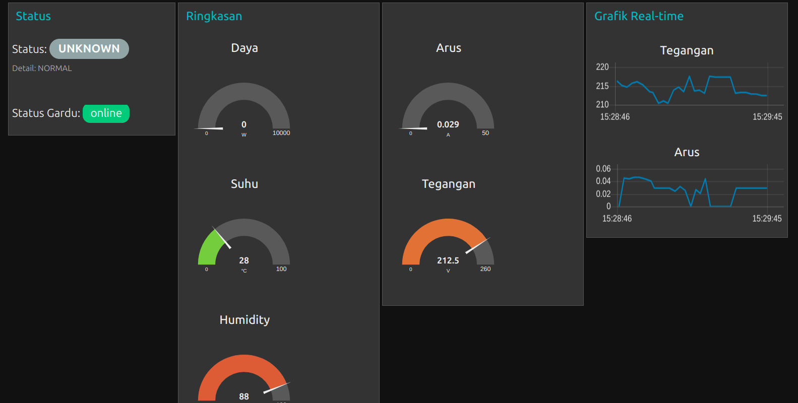 Galeri Visa Australia